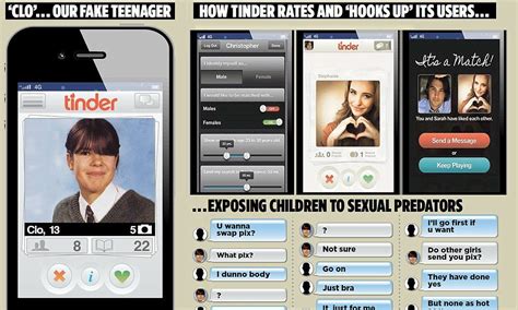 predators on dating sites